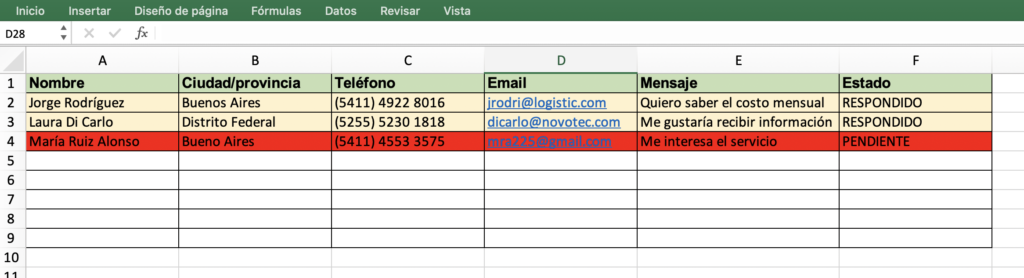 Ya aparezco en las búsquedas de Google ¿y ahora qué hago?