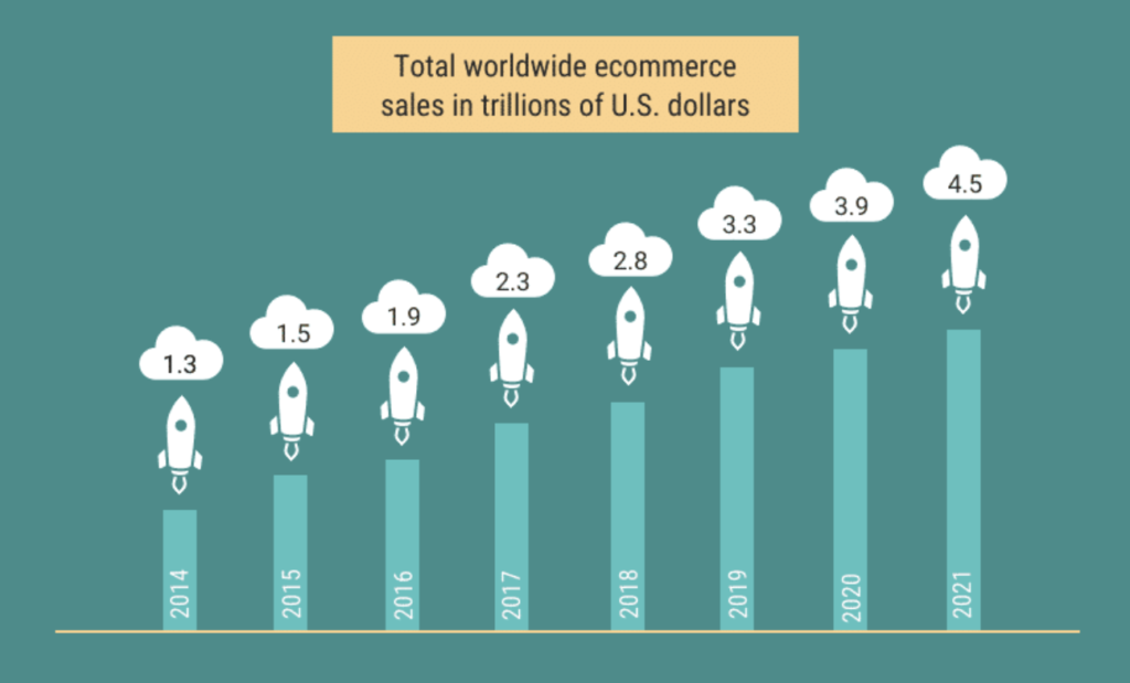 De qué manera tener presencia en internet si no tienes productos de venta online